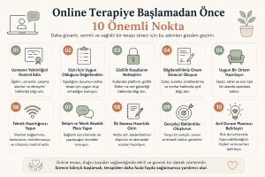 Online terapiye başlamadan önce dikkat edilmesi gerekenleri gösteren infografik. Uzman seçimi, gizlilik, uygun ortam, teknik hazırlık ve acil durum planı yer almaktadır.